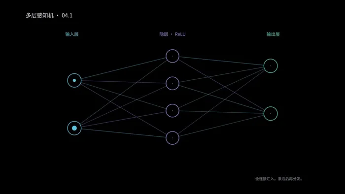 Neural Choreography — my animation project